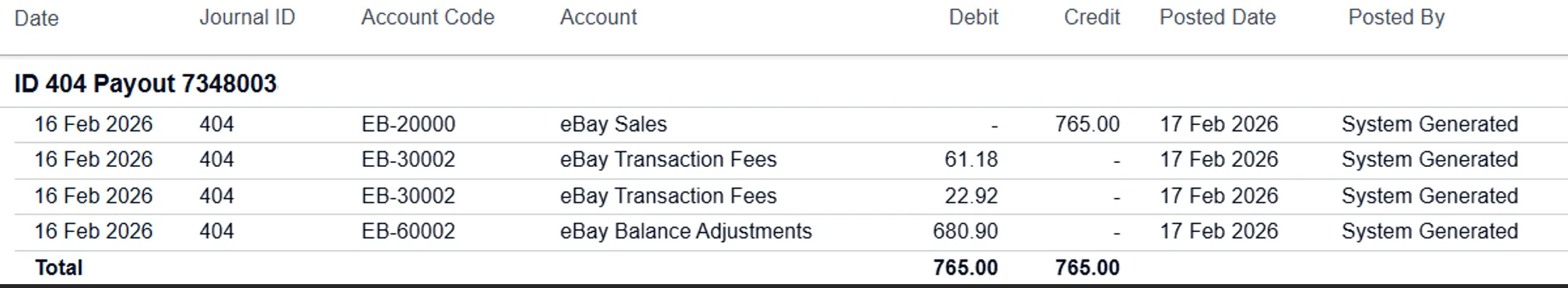Xero journal for payout 7348003 showing sales, fee, and balance-adjustment lines with balanced totals of £765.00.
